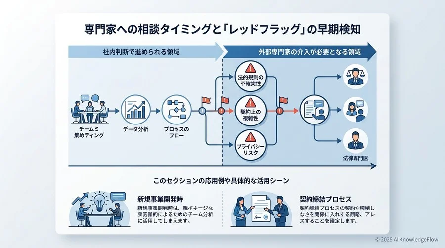 実務に直結する『AI利用ガイドライン』策定のベストプラクティス - Section Image 3