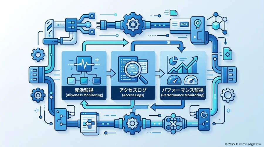 安定稼働を支える日常運用タスク：接続確認からパフォーマンス監視まで - Section Image