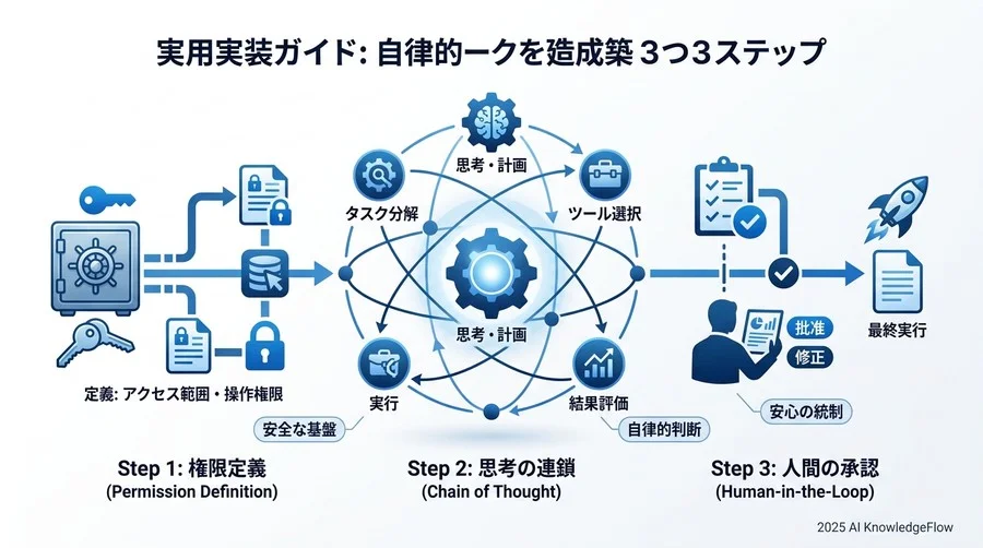 検証データが示す成果：対応完結率とリードタイムのBefore/After - Section Image 3
