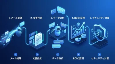 Gemini for Google Workspace導入の投資対効果を最大化する実践プロンプト活用ガイド
