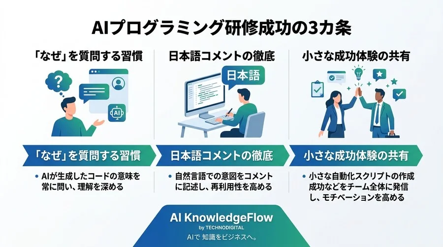 非エンジニア向けAIプログラミング研修：Cursorの使い方・ツール比較と挫折しない内製化ステップ - Conclusion Image