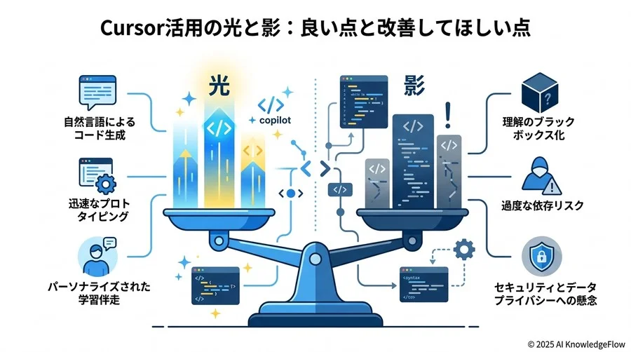 Cursor活用の光と影：良い点と改善してほしい点 - Section Image 3