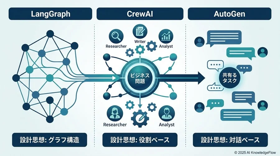 ティップス③：代表的なMAAフレームワークの比較と選定のポイント - Section Image