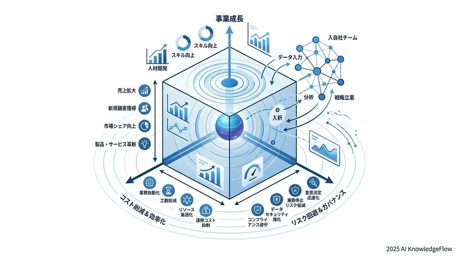 【一般シナリオ別】ROI算出の具体シミュレーション例 - Section Image 3