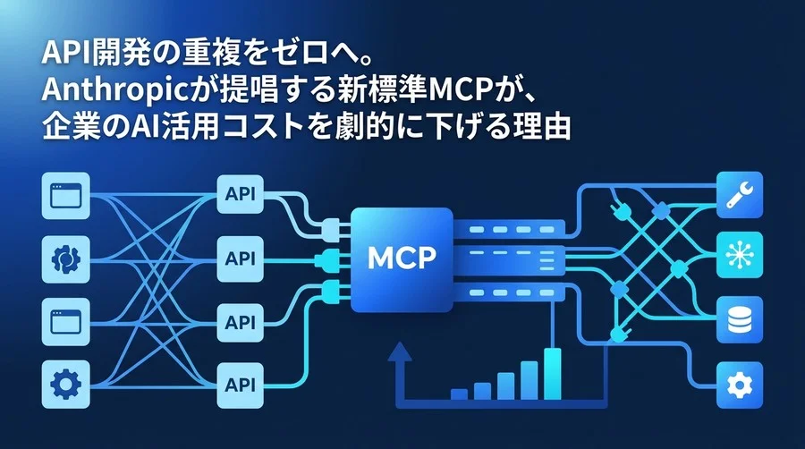 API開発の重複をゼロへ。AI統合の標準設計「MCP」思想とTool Use実践アプローチ