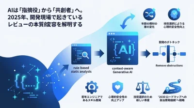 AIコードレビューが変える開発組織の未来：マネジメント層に向けたレビュー文化の再定義と実践アプローチ