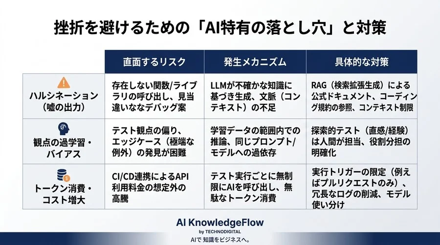 AIテスト自動化・デバッグ効率化の学習パス：属人化を脱却する実践アプローチ - Conclusion Image