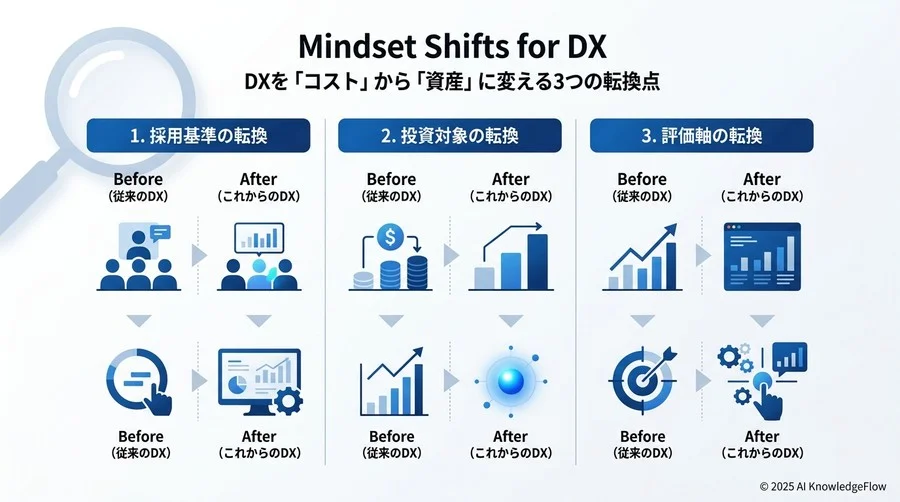 今後の展望と予測：AIエージェントが「1人1情報システム部門」を実現する未来 - Section Image 3