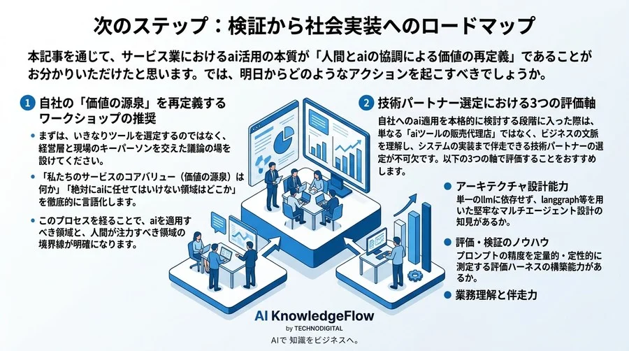 サービス業の労働集約モデルを終わらせるAI活用戦略：次世代の「おもてなし」を実装する技術アプローチ - Conclusion Image