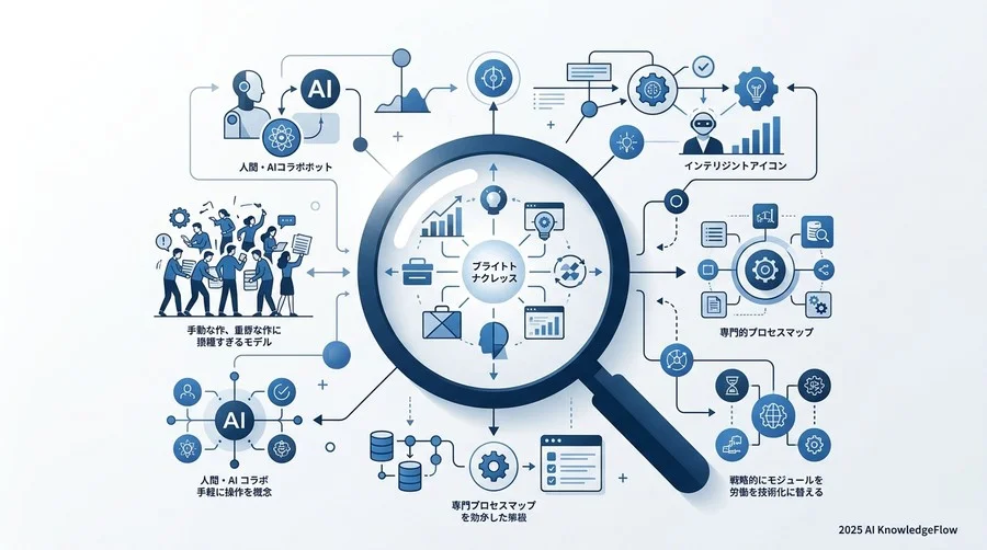 今後3年の市場予測：AIネイティブ・サービスの台頭 - Section Image 3