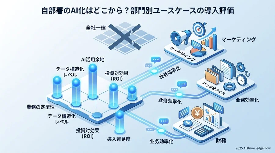 【マーケティング・営業部門】リード獲得と受注率向上のための診断項目 - Section Image