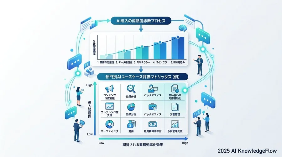 【財務・経理部門】数値予測と異常検知の精度を評価する診断項目 - Section Image 3