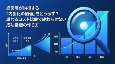 外注費比較に頼らないAI・IT内製化の成功指標：中堅企業が稟議を通すためのROI試算フレームワーク