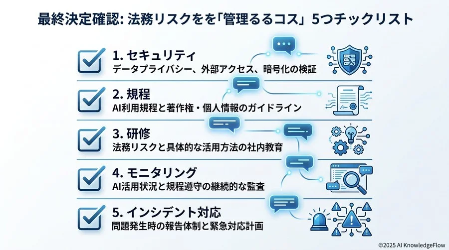 意思決定の最終確認：法的リスクを「管理可能なコスト」に変える5つのチェックリスト - Section Image 3