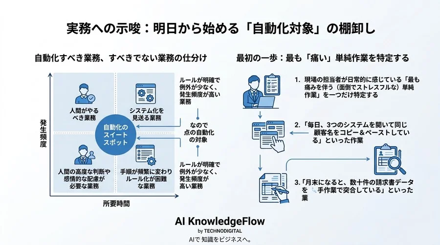 n8nとMakeで学ぶ業務自動化の設計図：iPaaSの仕組みと構造的思考 - Conclusion Image