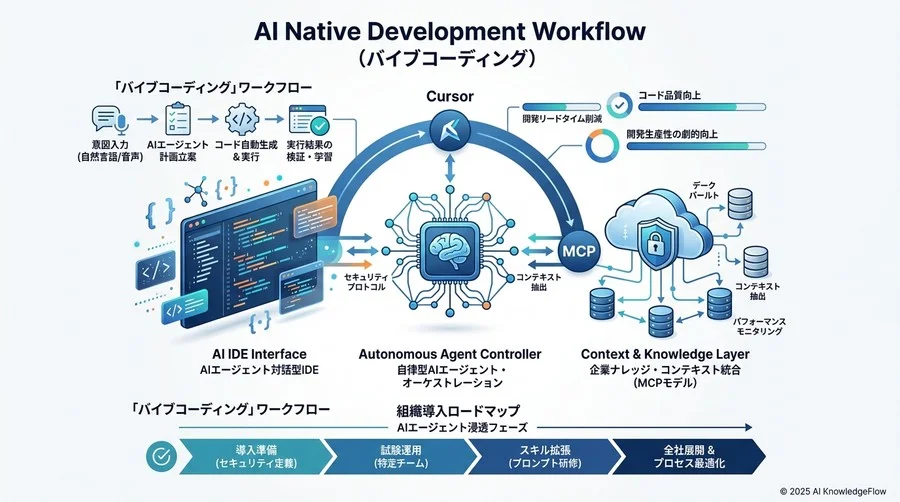 運用フェーズにおけるエラーハンドリングと品質管理 - Section Image 3