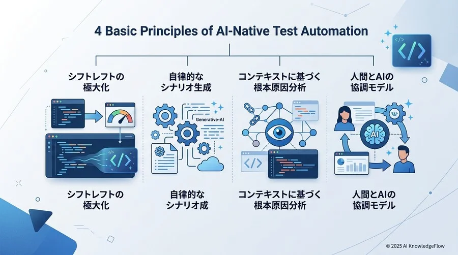AIネイティブ・テスト自動化の4つの基本原則 - Section Image