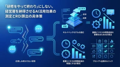 「AI研修をやりっ放しにしない」経営層を納得させる対話型AI導入の投資対効果証明と成功指標の設計実務
