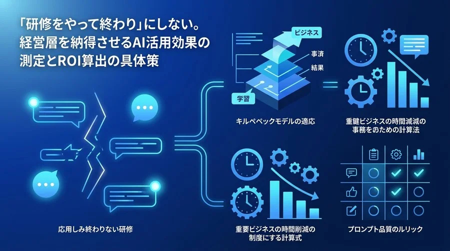 「AI研修をやりっ放しにしない」経営層を納得させる対話型AI導入の投資対効果証明と成功指標の設計実務