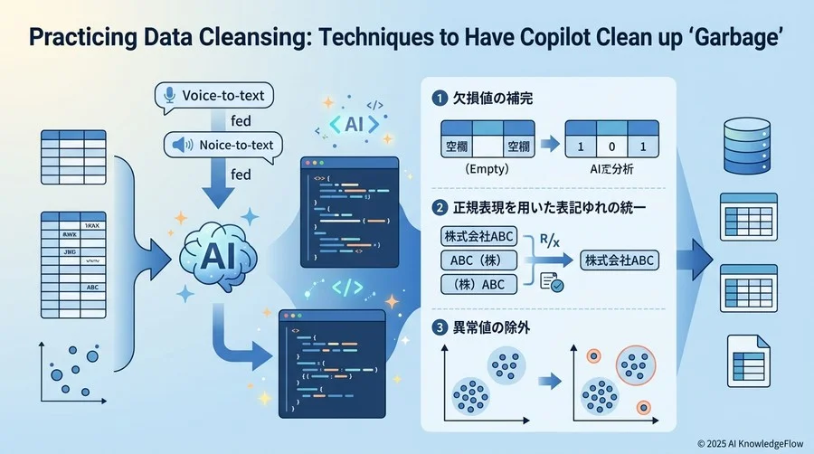 データクレンジングの実践：Copilotに「ゴミ」を掃除させるテクニック - Section Image
