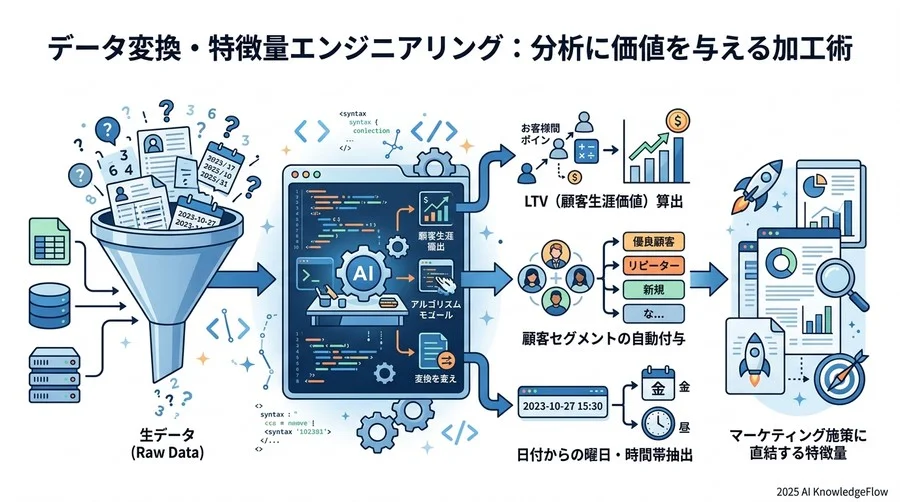 Copilotが生成するコード例 - Section Image 3