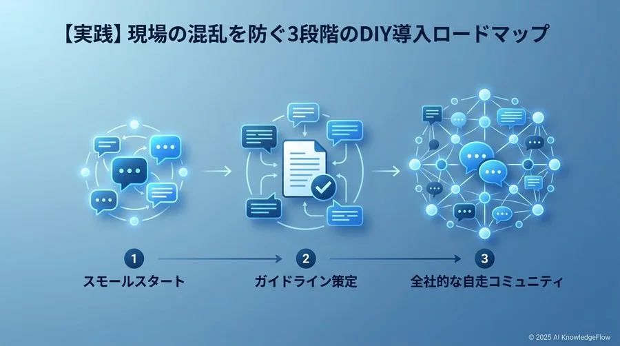 【実践】現場の混乱を防ぐ3段階のDIY導入ロードマップ - Section Image