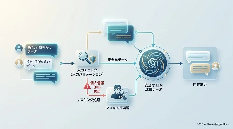 【基本実装】入力バリデーションを備えた対話型インターフェース - Section Image
