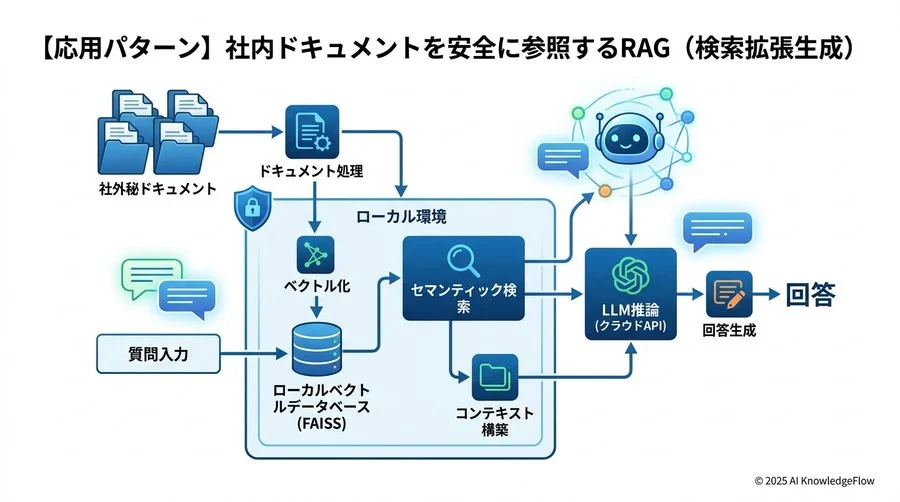 エラーハンドリングとモニタリング：運用の不安を解消する - Section Image 3