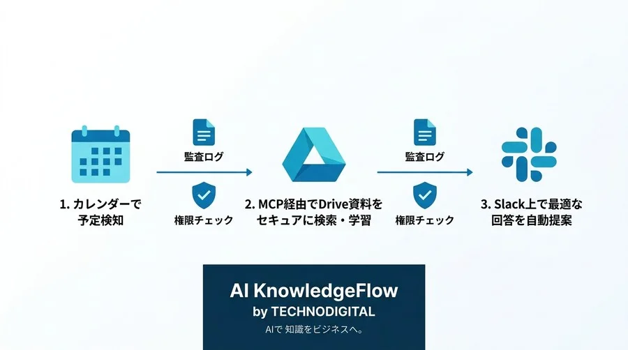 なぜ一流のチームはSlackから一歩も出ないのか？コンテキスト維持の衝撃 - Conclusion Image