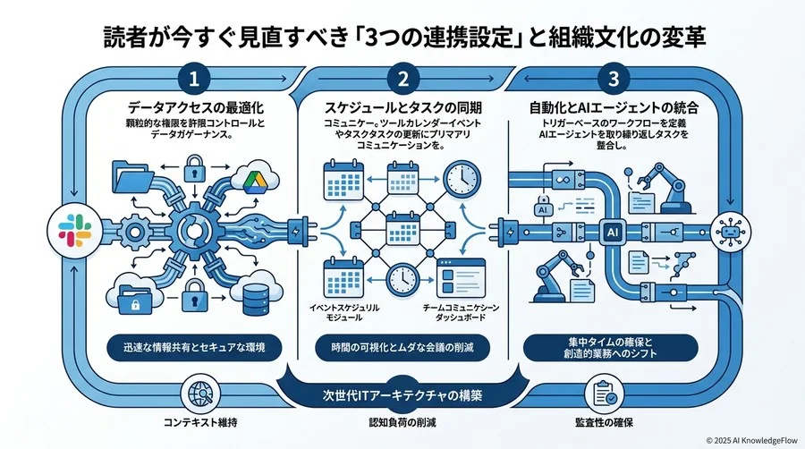 業界への波及：SaaSの「ハブ」を巡るプラットフォーム戦略 - Section Image 3