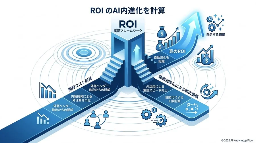 AI内製化チームの最小構成（MVP Team）と役割分担 - Section Image 3