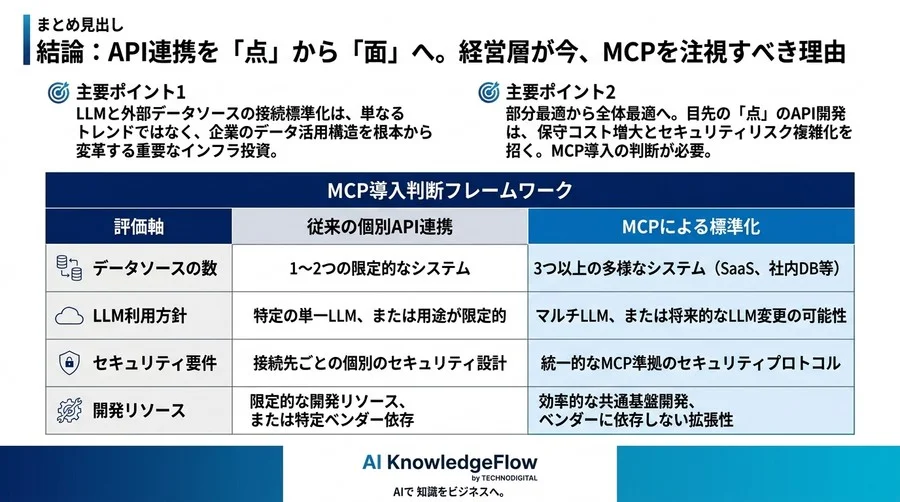 継ぎ接ぎのAPI開発はもう限界。MCPがもたらす「データ接続の標準化」とビジネスインパクト - Conclusion Image