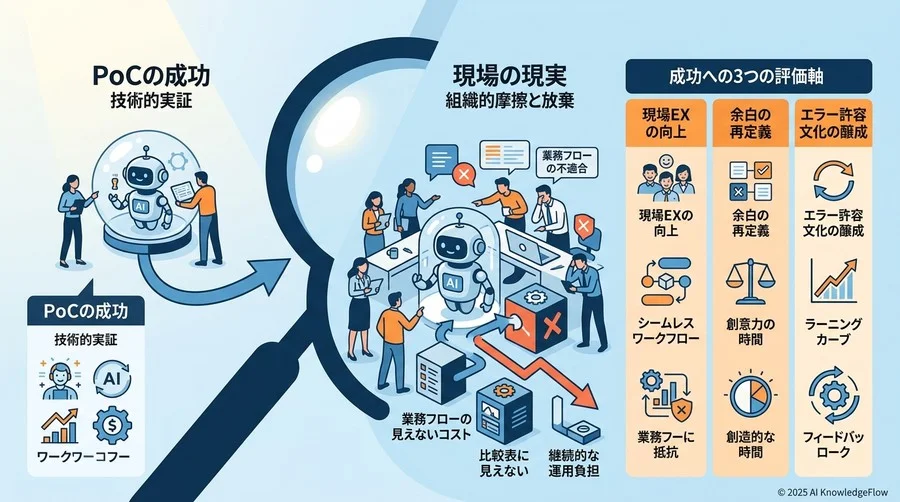 Q2: 検討段階で見落としがちな「期待値のインフレ」という落とし穴 - Section Image