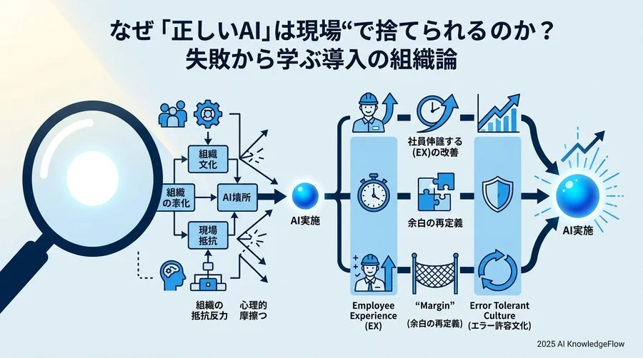Q4: 現場を味方につけ、失敗を回避するための「3つの新・評価軸」 - Section Image 3