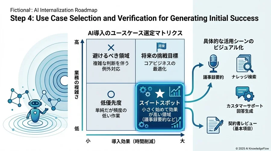 7. よくあるトラブルと解決策：セットアップ期の「壁」を突破する - Section Image 3