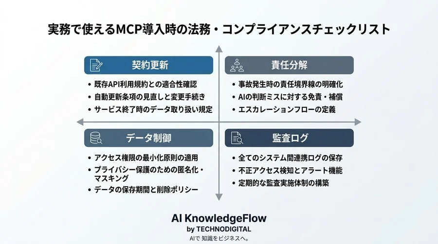 API×MCP連携の法務リスクと対策：AIエージェント導入の壁を突破する契約・ガバナンス設計 - Conclusion Image