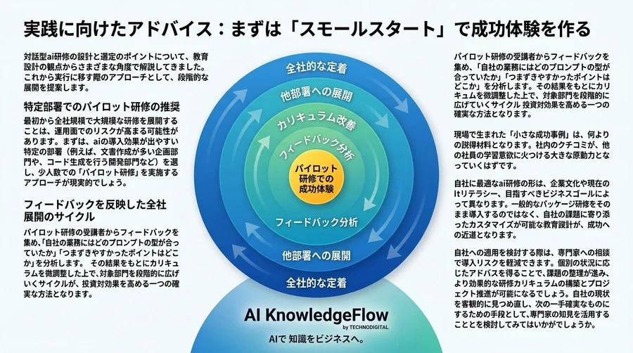 「AIを使いこなせない」をゼロにする対話型AI研修の選定・カリキュラム設計ガイド - Conclusion Image