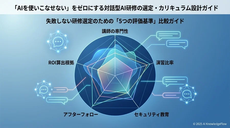 失敗しない研修選定のための「5つの評価基準」比較ガイド - Section Image