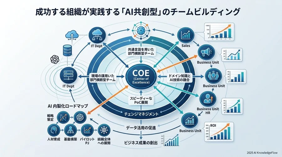 誤解③：内製化の目的は「コスト削減」である - Section Image 3