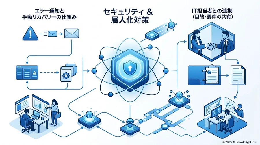 実践！社内自動化を実現する3段階のステップアップ - Section Image 3