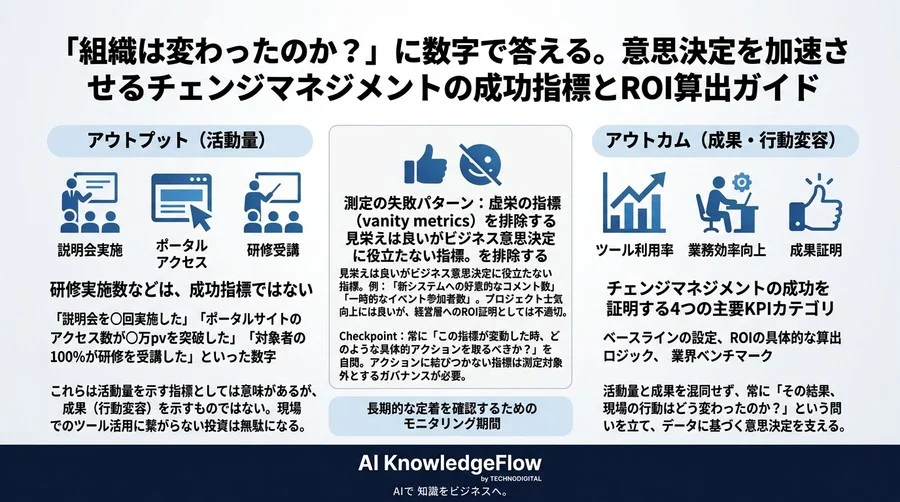 「組織は変わったのか？」に数字で答える。意思決定を加速させるチェンジマネジメントの成功指標とROI算出ガイド - Conclusion Image