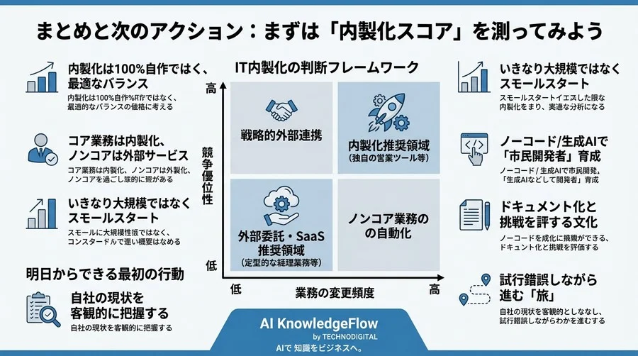 「いつまで外注を続けるべきか？」中堅中小企業のためのIT内製化・判断基準と実践アプローチ - Conclusion Image