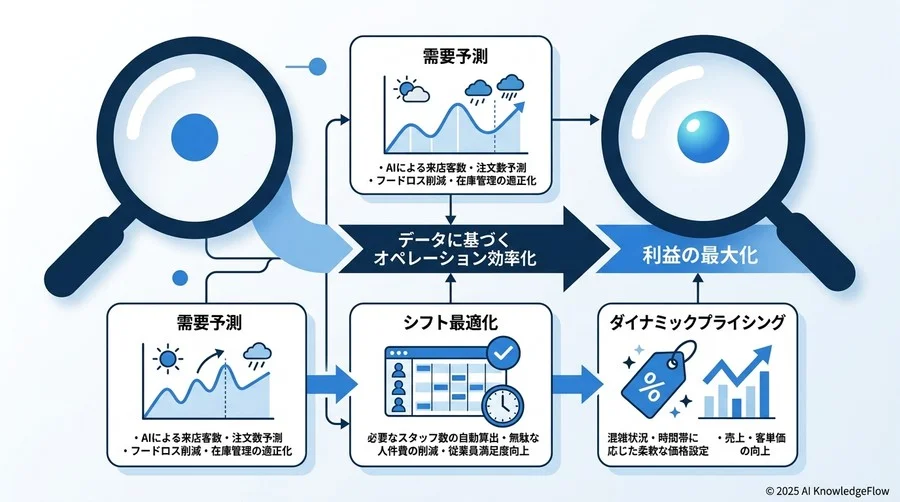 【リスク・倫理編】信頼を損なわないために知っておくべき制約とマナー - Section Image 3