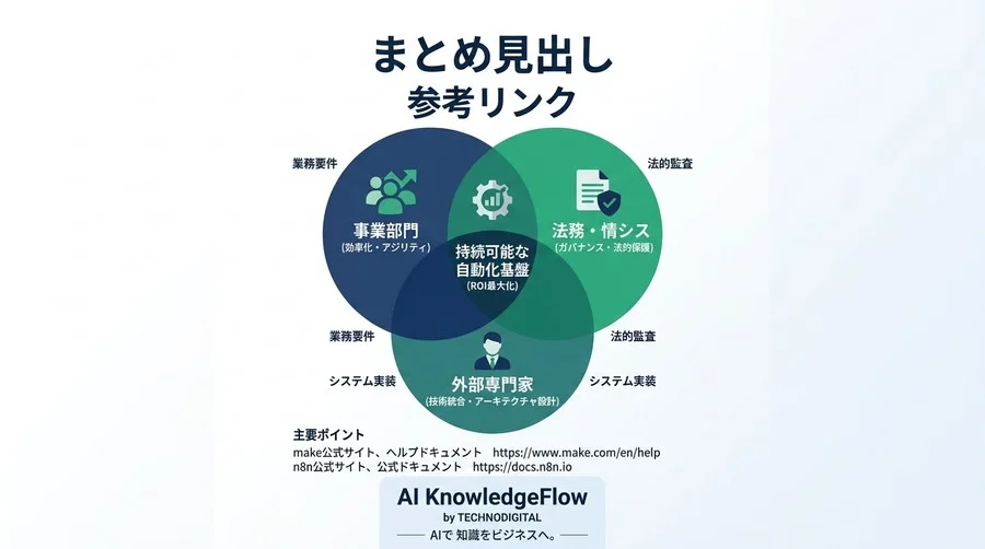 現場の効率化が企業の法的基盤を揺るがす前に。社内ツール自動化における「新・法務基準」と実践アプローチ - Conclusion Image
