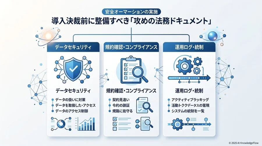 導入決裁前に整備すべき「攻めの法務ドキュメント」 - Section Image 3