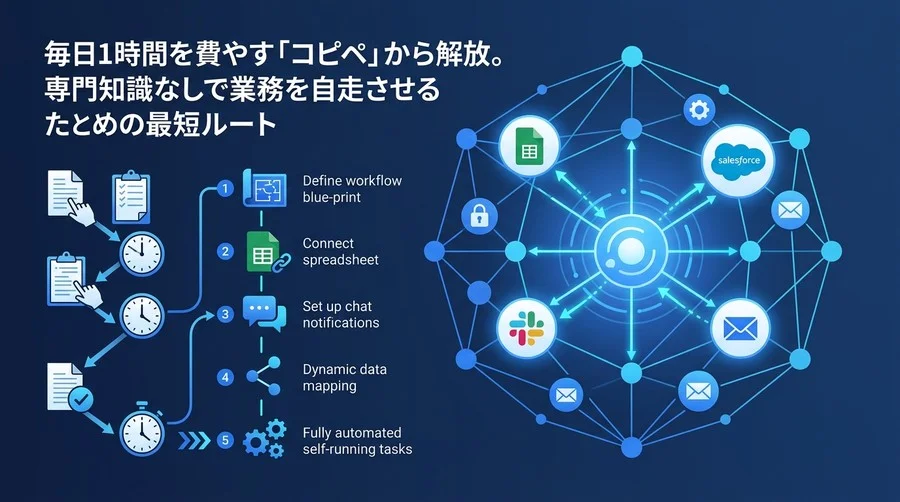 毎日1時間の「コピペ」から解放。非エンジニアのためのn8n/Make業務自動化ガイド