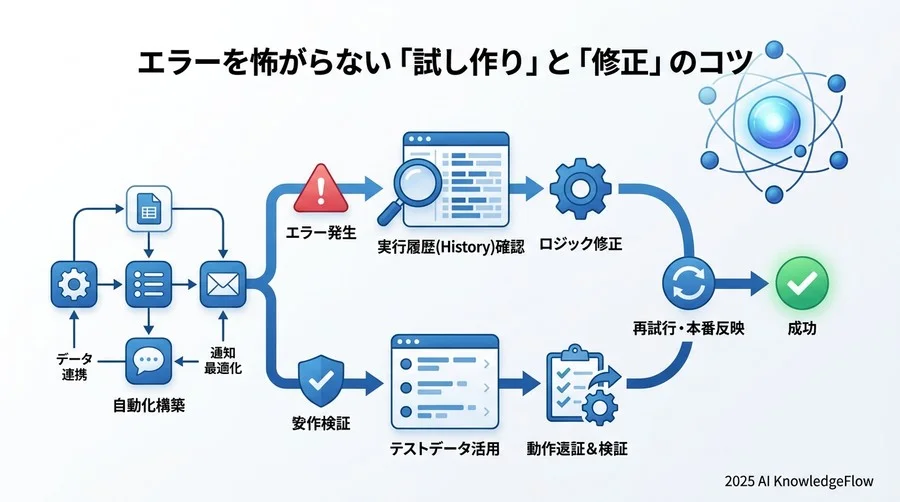 ティップス④：欲張らない。最初は「3ステップ以内」で完結させる - Section Image 3