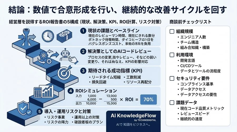 AIコードレビュー導入の壁を突破する：経営層を動かすROI算出と4つの成功指標 - Conclusion Image