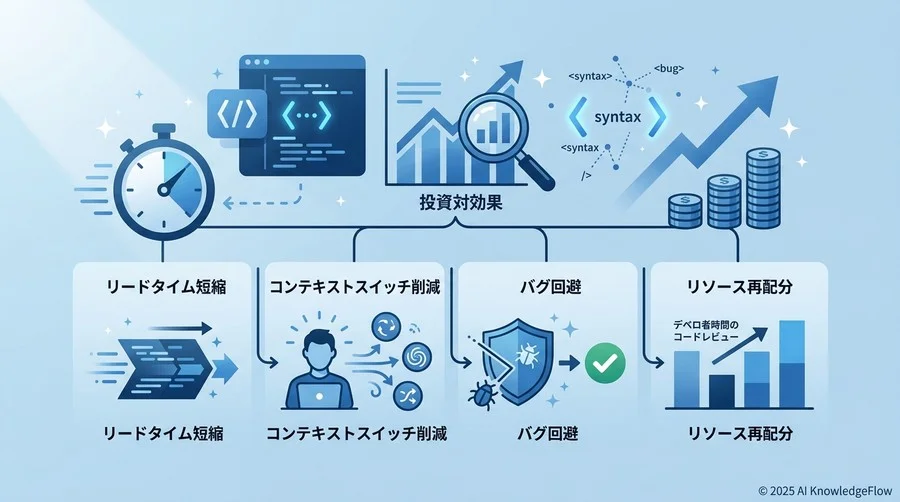 投資対効果を可視化する4つの主要成功指標（KPI） - Section Image