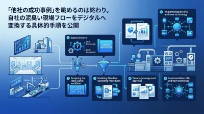 他社の成功事例を自社の泥臭い現場へ落とし込む！製造業DX推進の実践ワークフロー設計ガイド